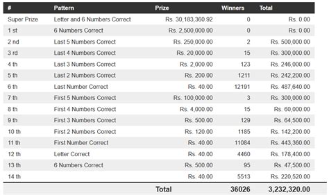 lucky lotteries results|Lucky 7 Lottery Results Online .